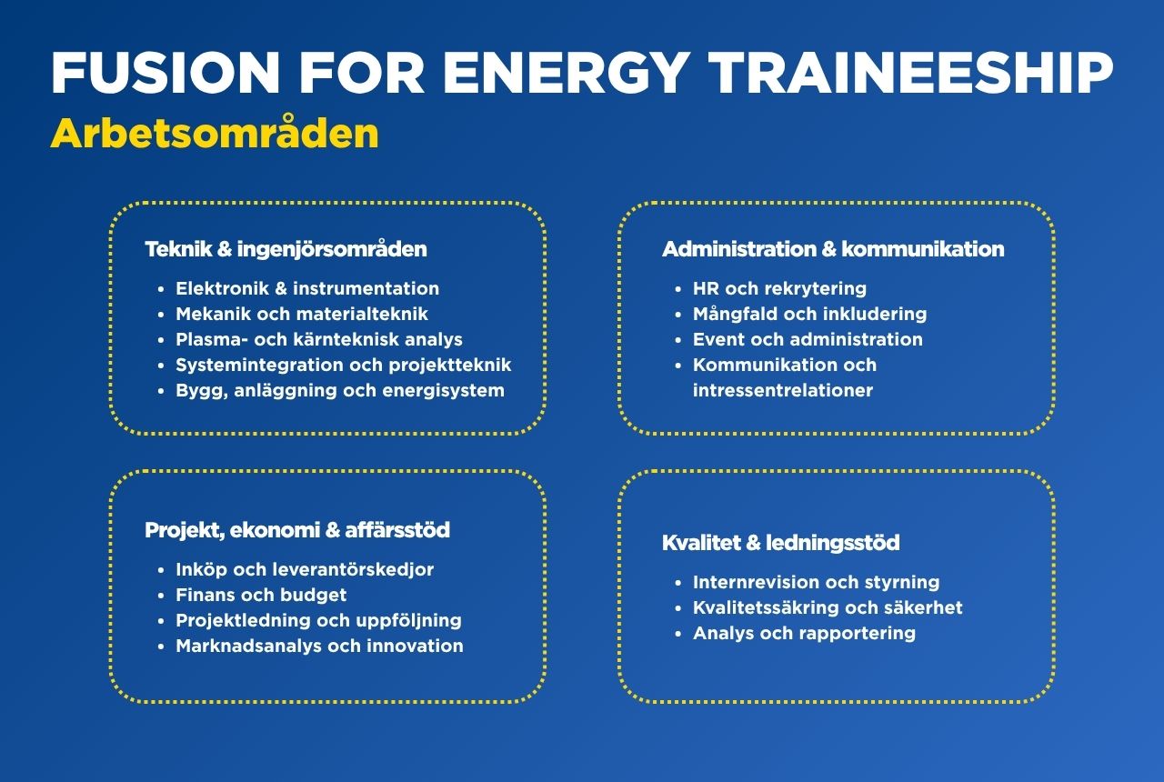 Arbetsområden för Fusion For Energy:s traineeship